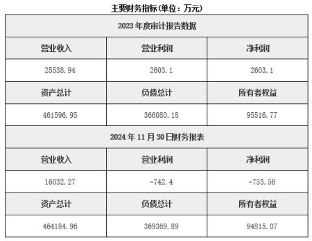 湖北武漢市工程養護施工公司轉讓項目