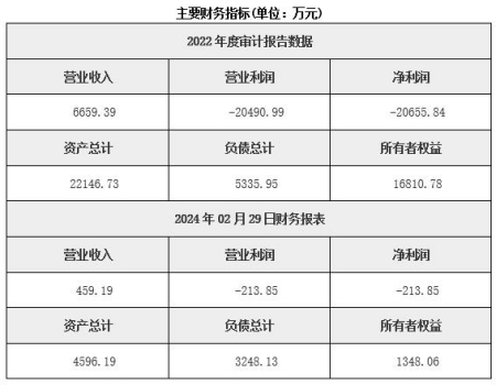 北京互聯網技術服務公司轉讓項目