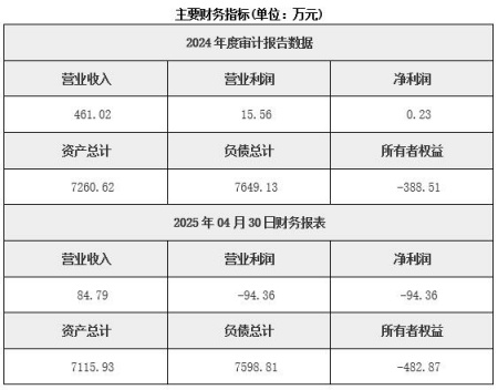 天津數碼技術服務公司轉讓項目