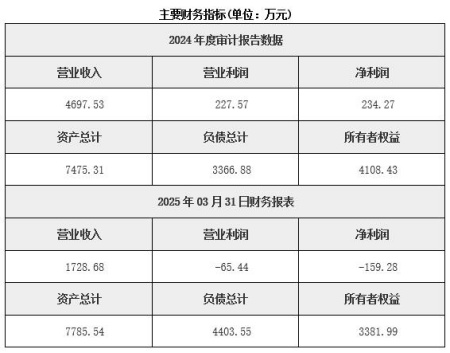 甘肅航空設備制造公司轉讓項目