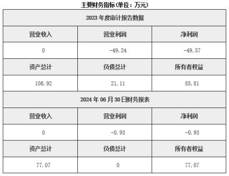 北京文教設備銷售公司轉讓項目