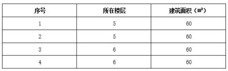 珠海市翠前小區60㎡<a href=http://www.dw271.com/s/fczrxm/ target=_blank class=infotextkey>住宅轉讓項目</a>