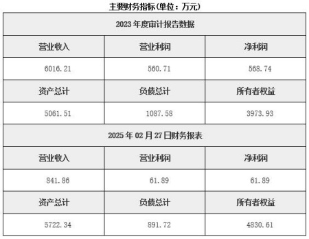 武漢乳酸菌系列產品制造公司轉讓項目