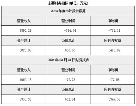 江蘇電子設備制造公司轉讓項目