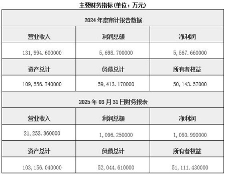 廣東空調制冷設備制造公司轉讓項目