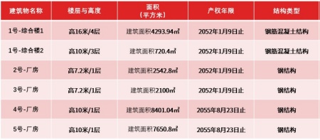 南京江寧工業廠房轉讓項目