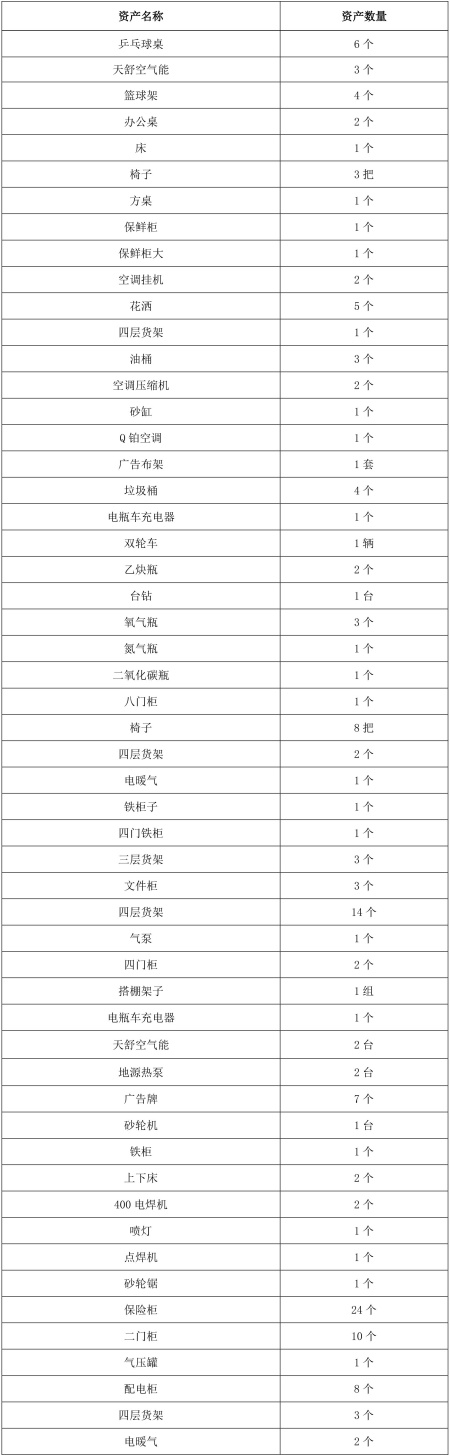 一批酒店用品出售項目
