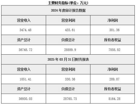 河南新能源綜合服務公司轉讓項目