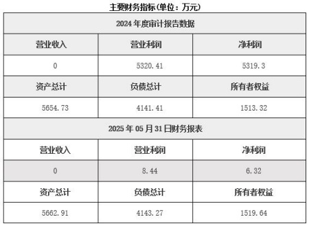 浙江溫州投資管理公司轉讓項目