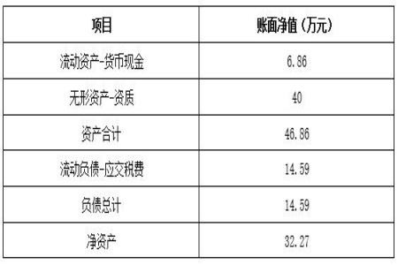 市政總包二級及水利水電總包二級資質轉讓