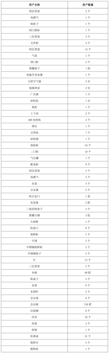 一批酒店用品出售項目
