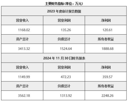 北京西城區汽車燈具制造公司轉讓項目