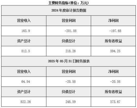天津食品檢測公司轉讓項目