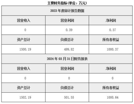 河南冷鏈物流技術服務公司轉讓項目