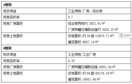 南京江寧工業廠房轉讓項目